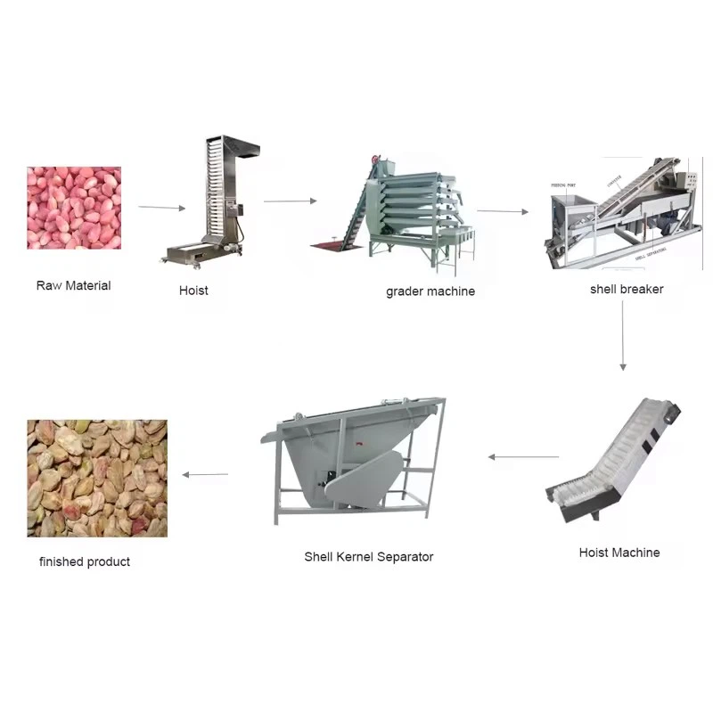 Pistachio hulling machine 4